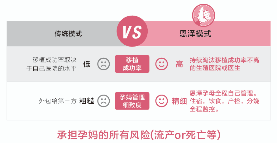 愛(ài)緣好孕助孕效率高